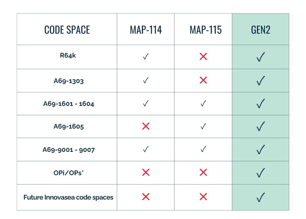 Innovasea Generation 2 code map compatibility table