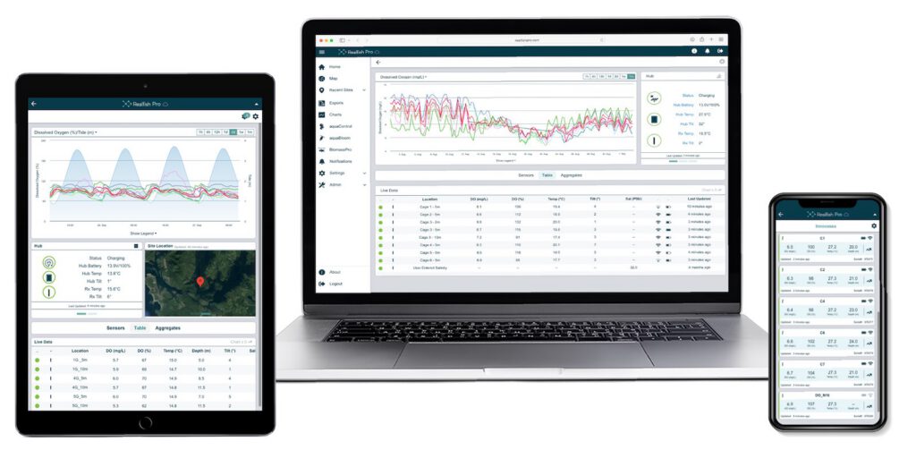 aquaEnvironment Realfish Pro across three devices