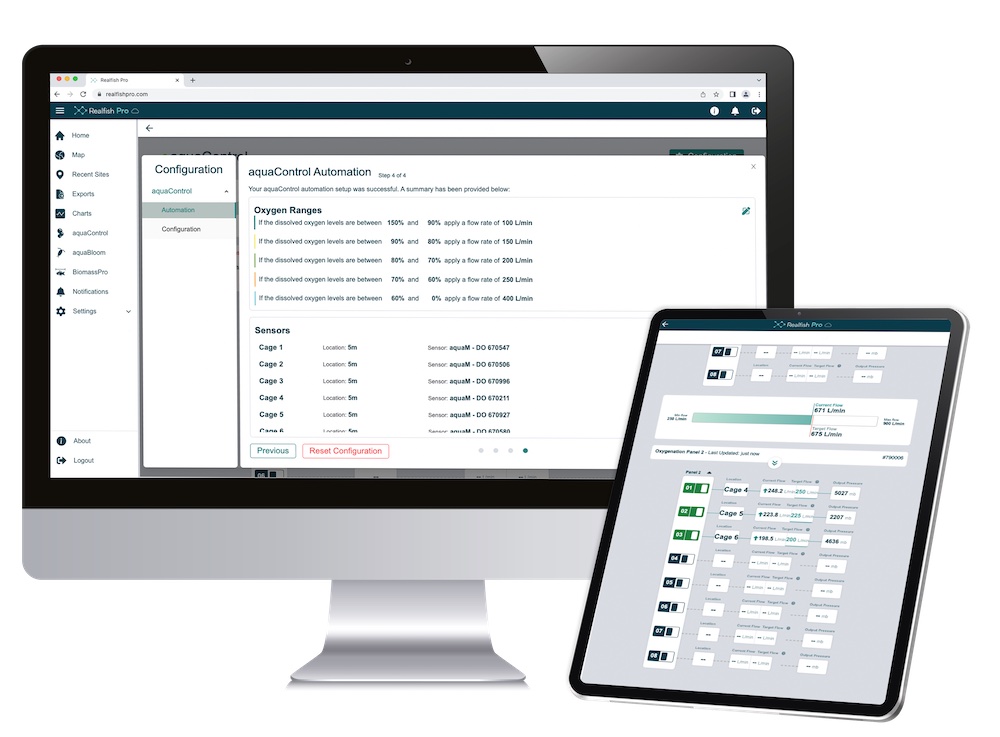 Control at your fingertips