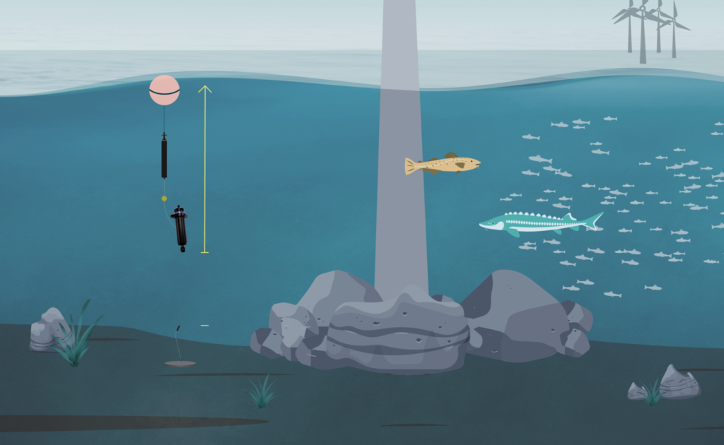 Extended deployments and easy recovery